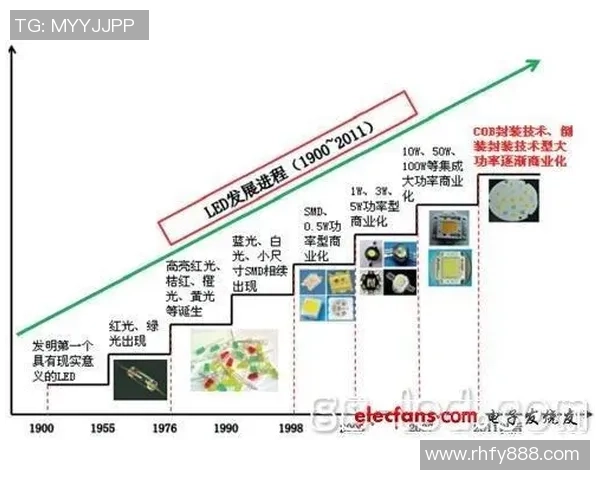 真人荷官直播赌场技术实现的关键要素与未来发展趋势分析